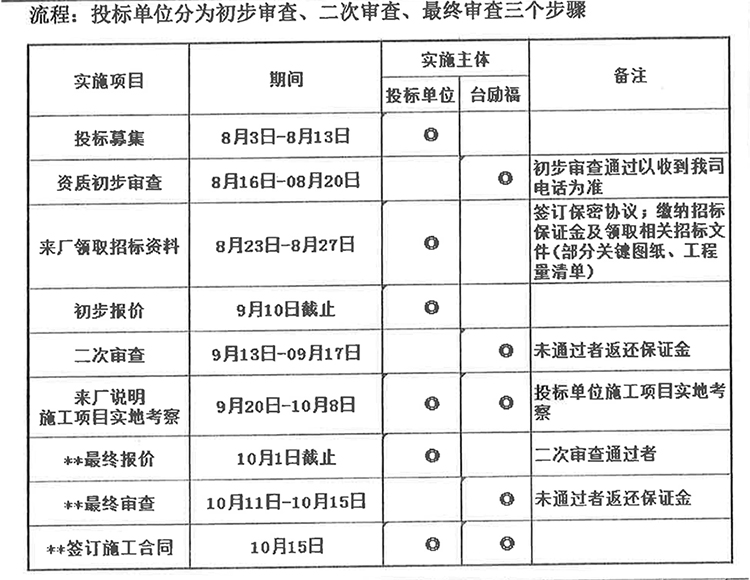 太阳城官网·tyc(中国集团)有限公司