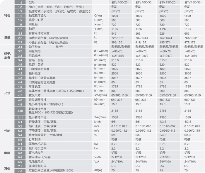 太阳城官网·tyc(中国集团)有限公司